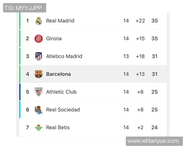 西甲联赛历史积分榜变化趋势及赛季总览